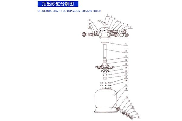 Structure Diagram