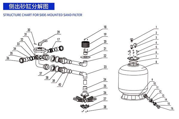 Structure Diagram