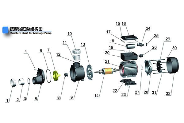 Structure Diagram